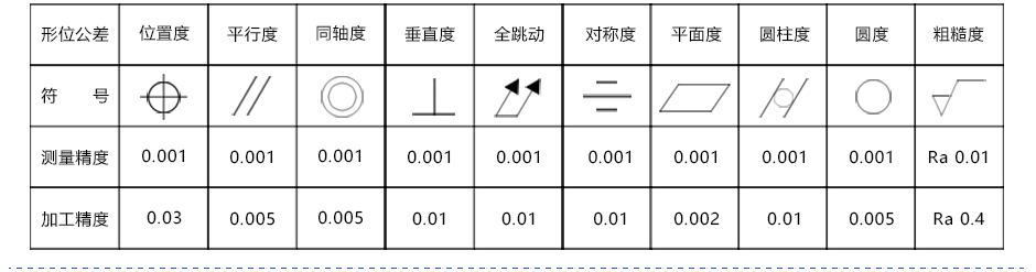 搓花轴数控91视频软件下载