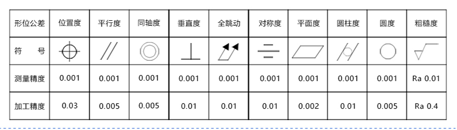 数控轴类零件91视频软件下载